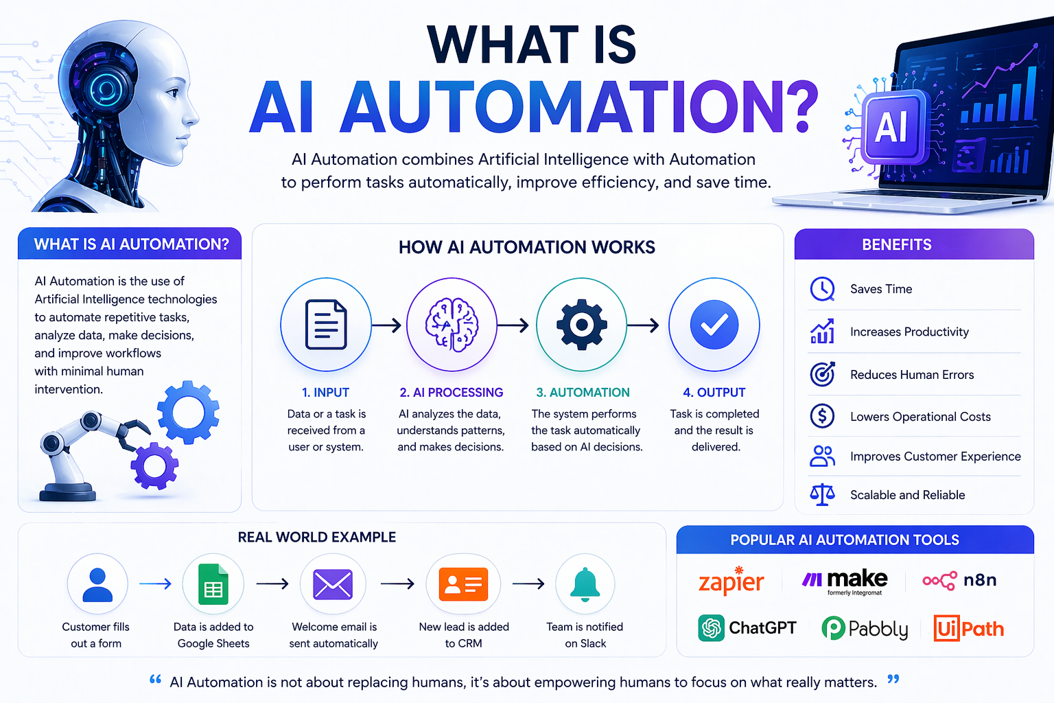 ai automation