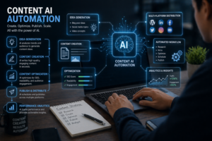 ai automation